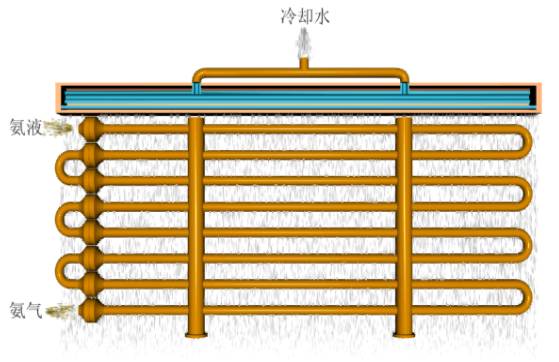 蒸发器优点解析