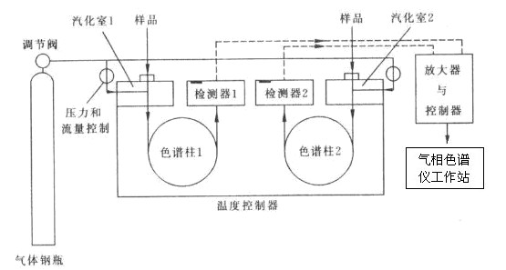 色谱仪检测器工作原理及其应用解析