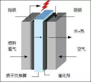 硅箱的工作原理