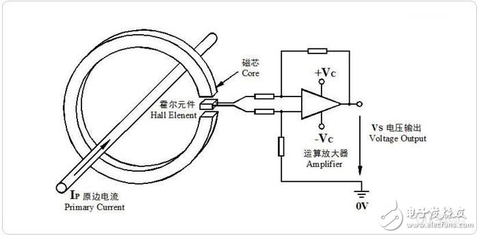 霍尔传感器振幅测量装置课程设计