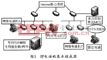 模拟电话机原理详解