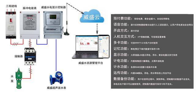 智能气缸控制器，技术原理与应用探讨