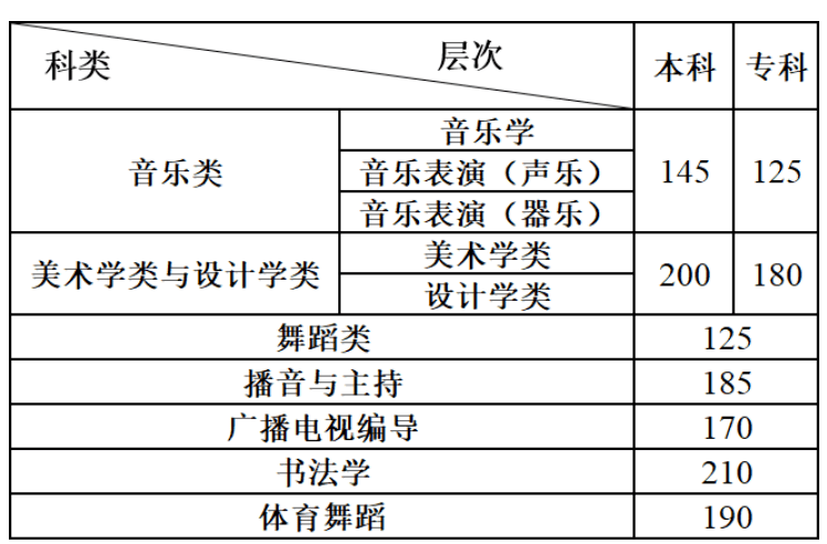 心素如简 第8页