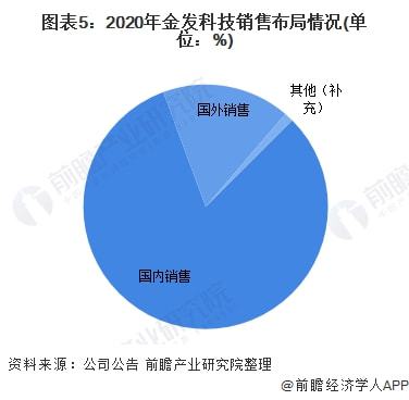 特种塑料应用，拓宽领域，推动科技进步