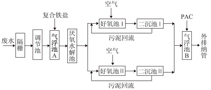 化纤设备工艺流程概述