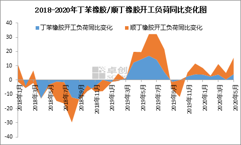 废橡胶的综合利用，环保与经济效益的双重驱动