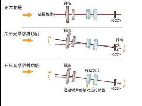 筒灯与光学电子器件的关系