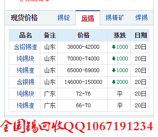 废锡价格多少钱一斤回收？关于这个问题，我们需要了解废锡的市场行情和价格变动因素。在本文中，我们将探讨废锡回收价格的现状以及未来趋势，同时介绍废锡回收的重要性。希望读者在阅读本文后，对废锡回收有更深入的了解。