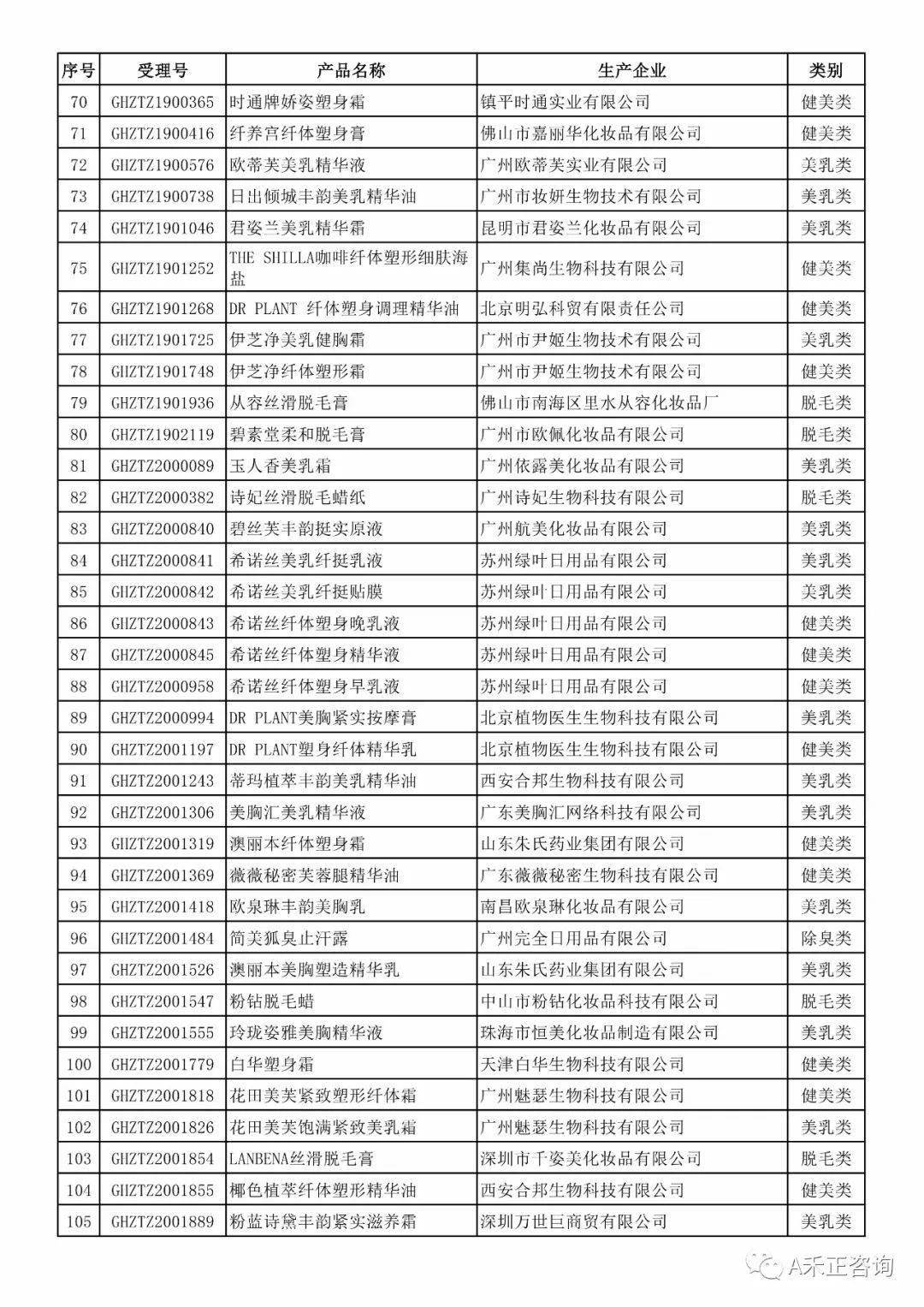 毛发类化妆品的种类及其功能解析