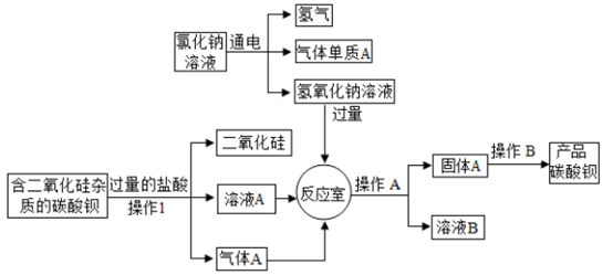 工业制硅流程详解