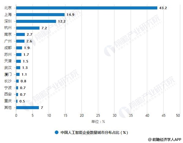 人工智能专业的就业前景与发展趋势分析