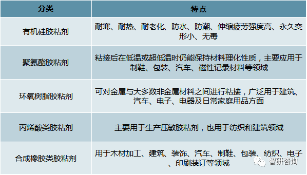 动物胶与植物胶，特性、用途及区别