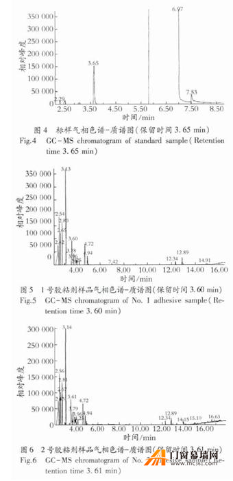 苯的检测方法及原理