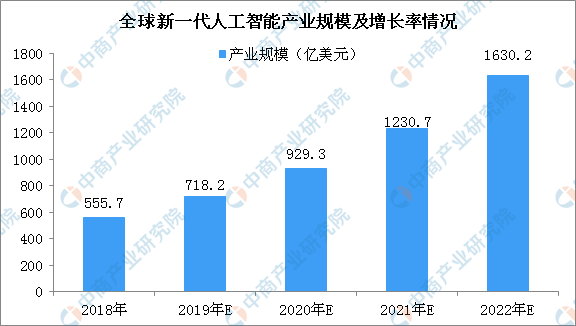 田野与人工智能专业的就业前景分析