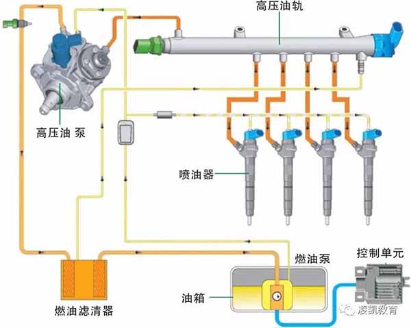 生物能源与制动系统配件名称详解