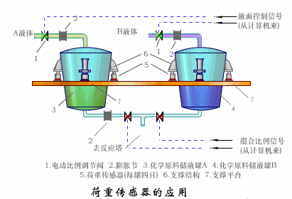 气缸自动化，技术原理、应用与优化策略