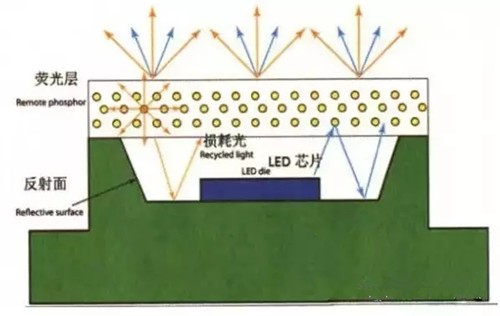 护角的材质种类及其性能特点