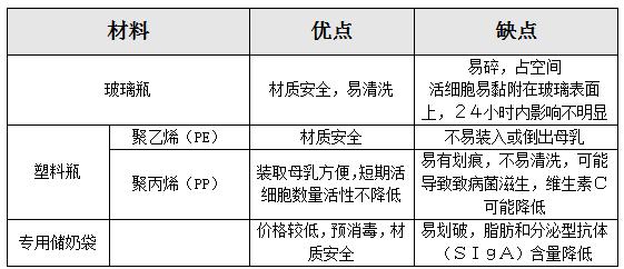 聚醚砜材料，性能、应用与未来发展