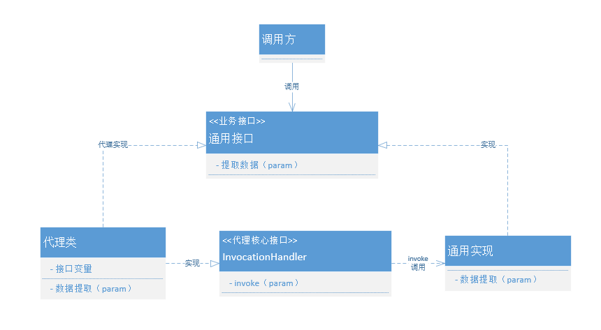 其他配件的费用归属，解析不同场景下的费用类型