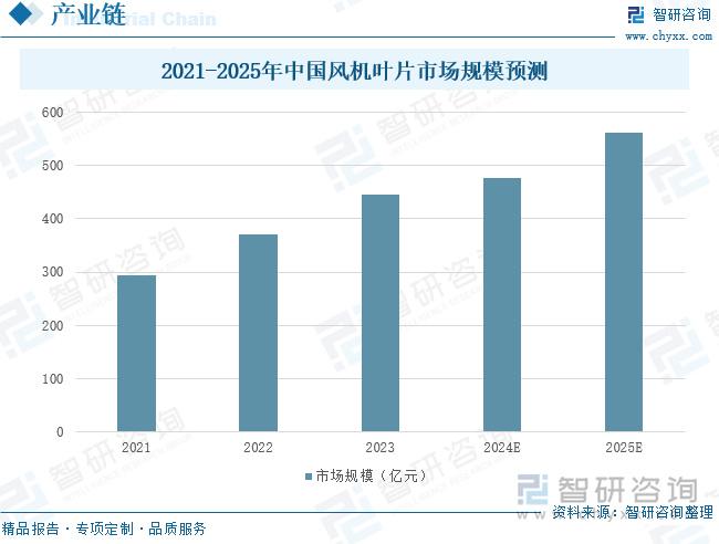 塑胶化工涂料，应用、特性与发展趋势