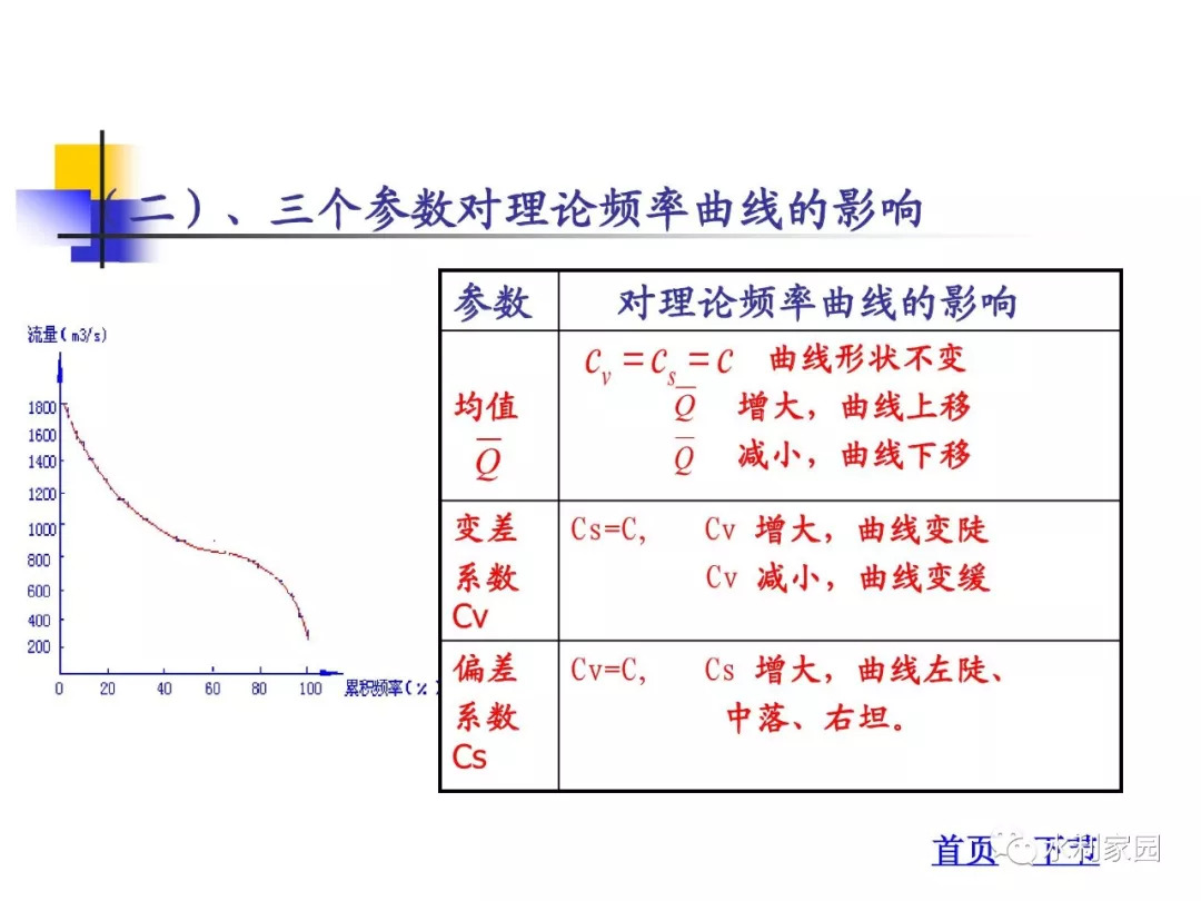 频率测量法，原理、应用与优化策略