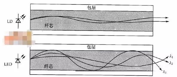 衰减光纤原理，探索光的传播与能量损耗的奥秘