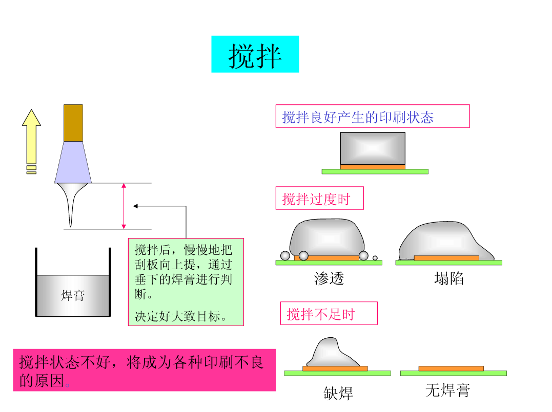 ABS工艺技术详解