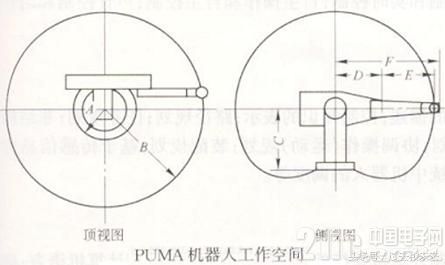 尺蠖机器人结构简图及其设计原理