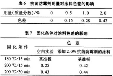 粉末涂料是危险品吗？解读其安全性与风险性