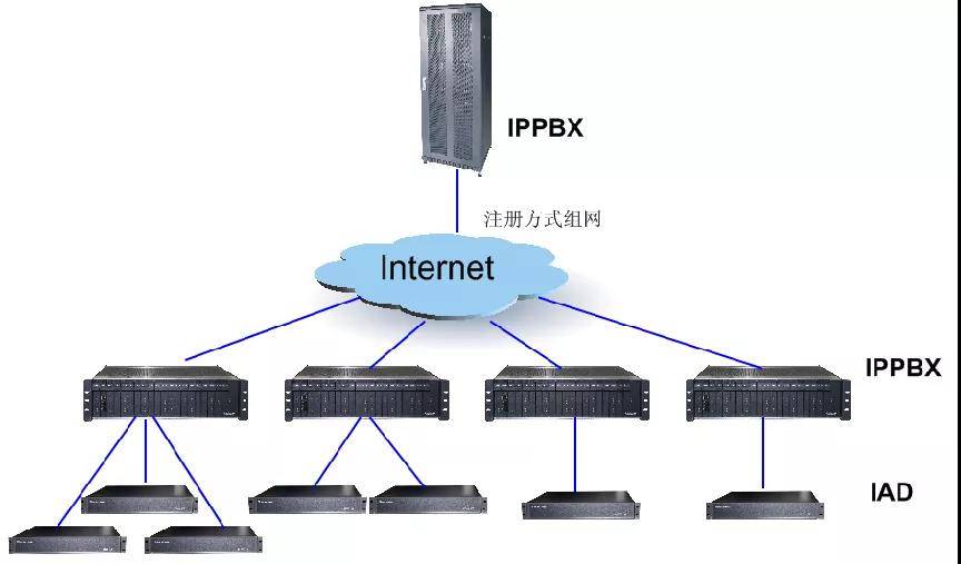 什么是语音网关