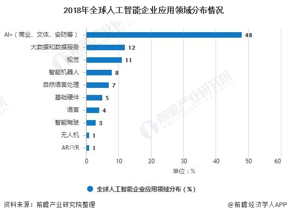 人工智能专业就业现状及男性从业前景分析