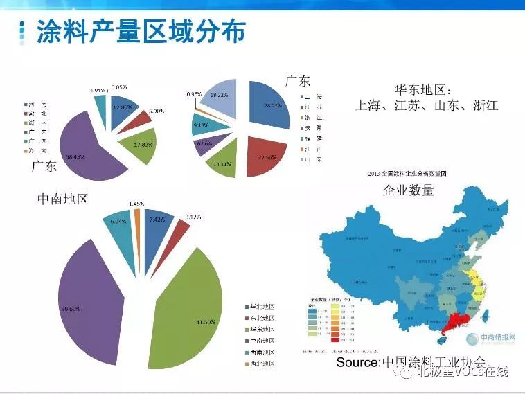 建筑用胶黏剂，应用、特性与发展趋势