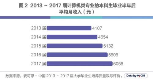 人工智能专业大学毕业生的去向及其就业前景分析