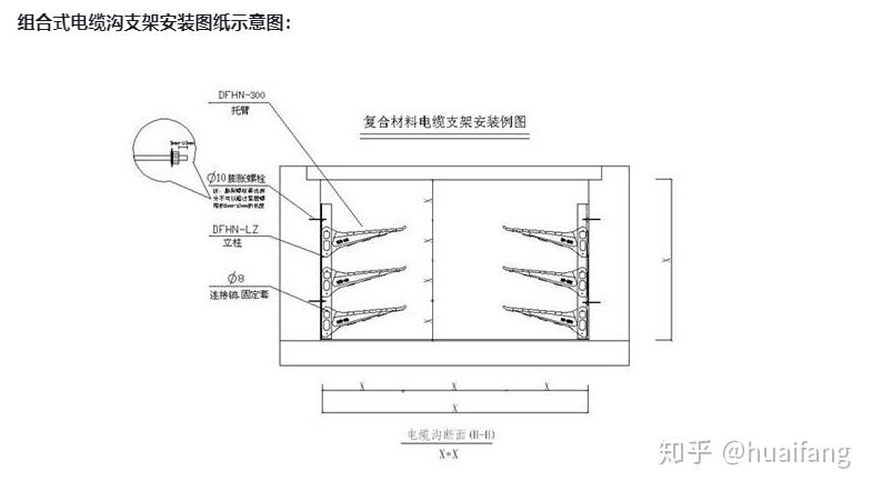 电缆支架是什么——电缆安装的基础设施介绍