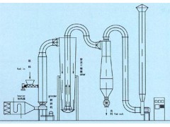 气流干燥器装配图及其相关介绍