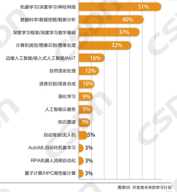 人工智能工程师月薪多少钱？全面解析AI工程师的薪资待遇与影响因素