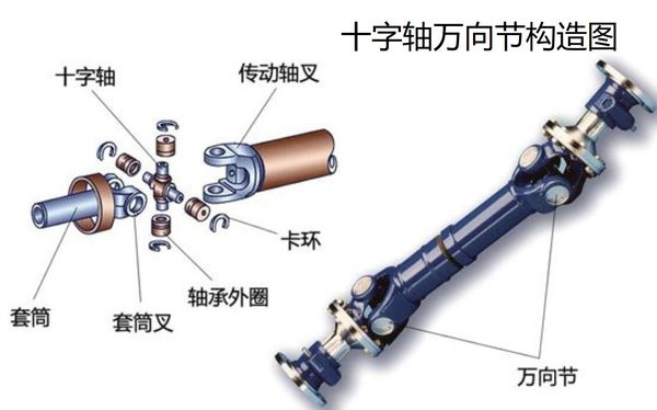 传动轴密封垫，关键组件，功能与重要性