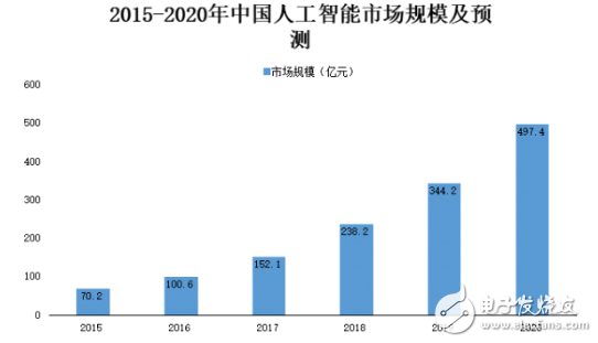 人工智能育种，未来农业发展的核心驱动力