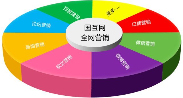 广告代理公司与广告制作公司，业务差异与合作共生