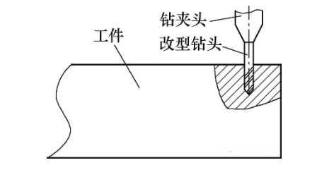 螺纹切削的特点及其在实际应用中的重要性