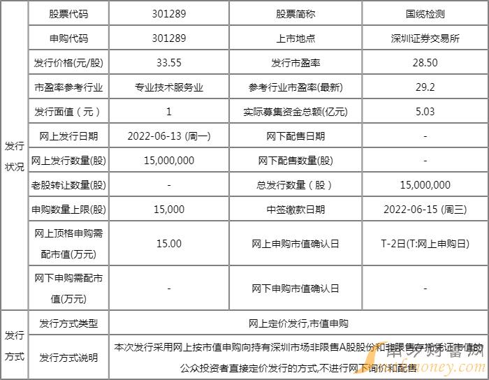 新材料检测费用的承担者，责任与成本的分配