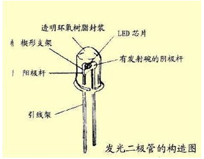 发光二极管模组，技术解析与应用展望