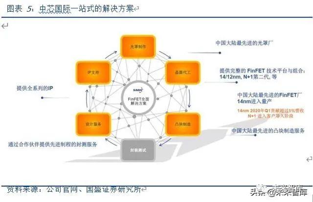 产品辅助材料，深度解析及应用领域探讨