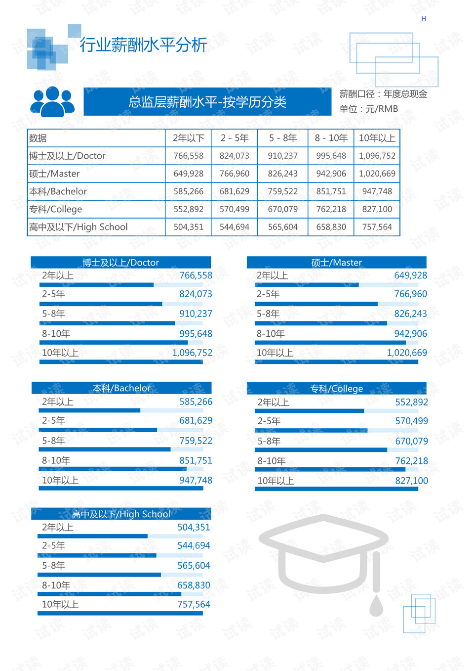 通用塑料的应用及其在各领域的重要性