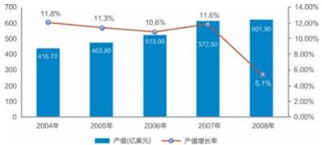 打火机行业的现状与展望