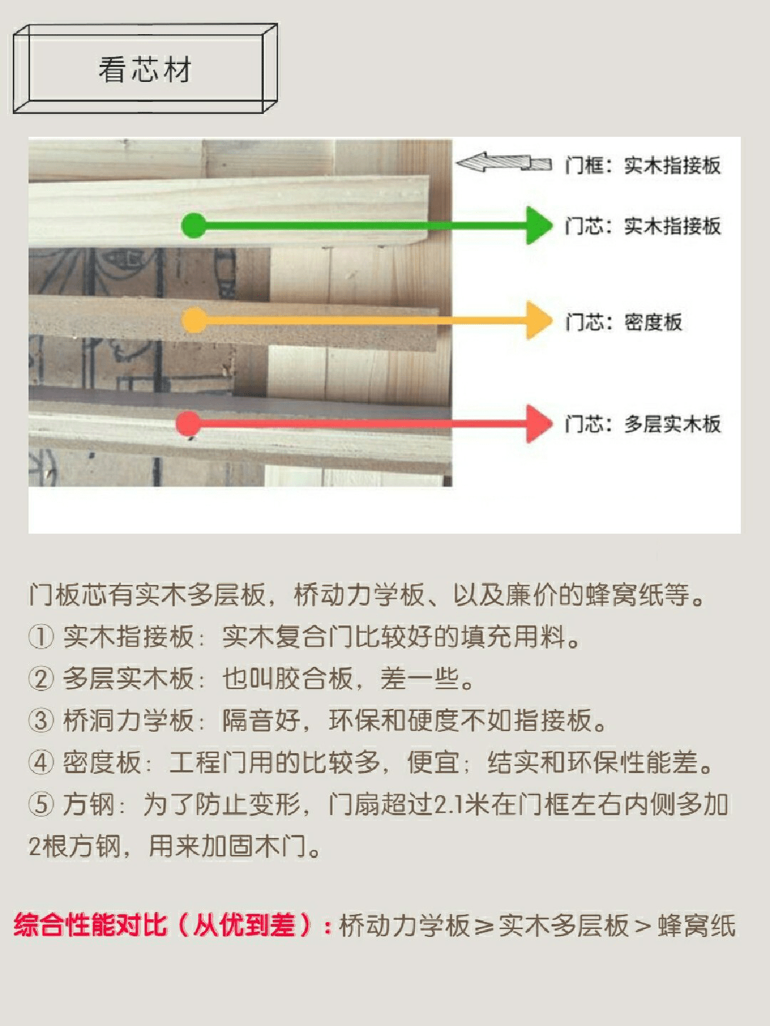 通用零部件的种类与概述