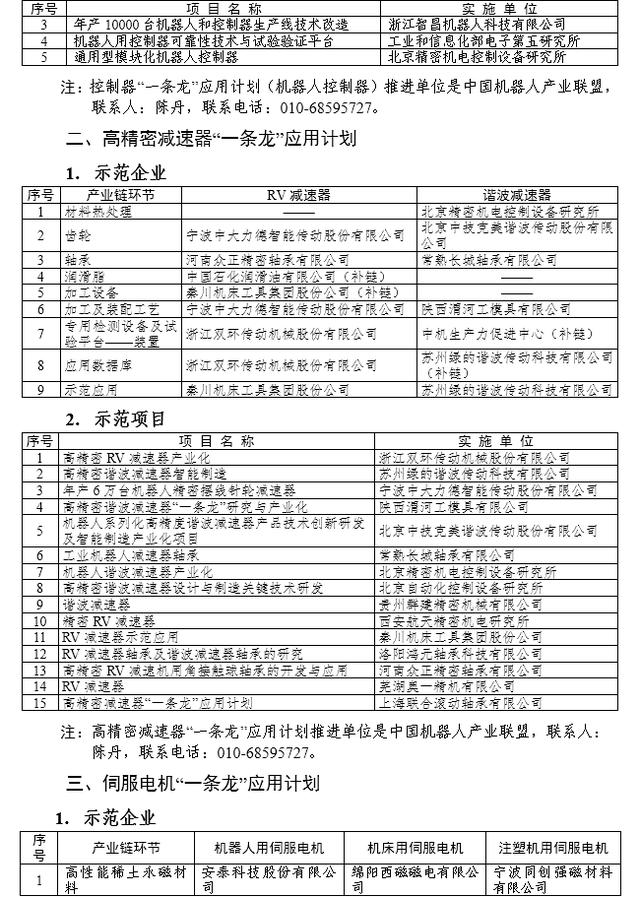 工程项目办公用品清单大全