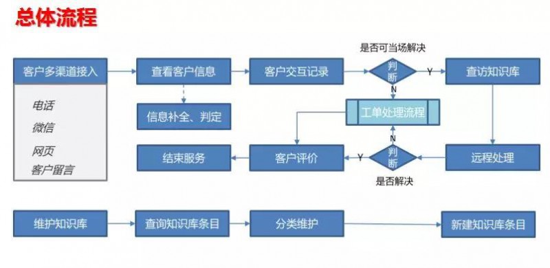 撩汉小行家 第7页