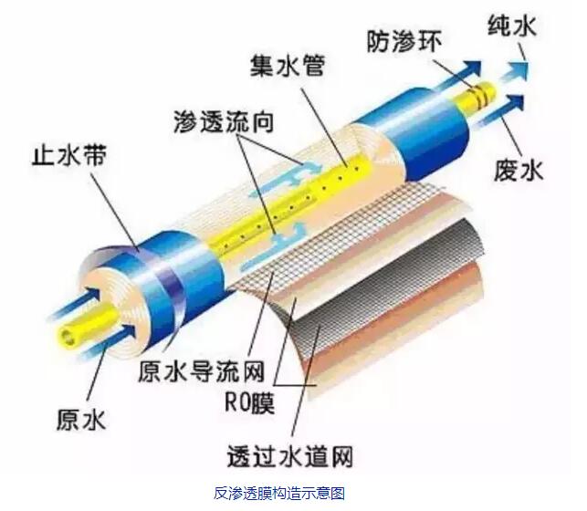 过滤棉净水有效果吗？详细解读其原理与应用