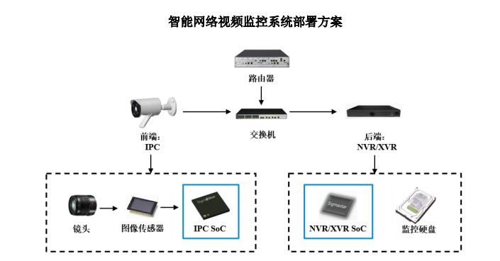 电子产品及配件，科技发展的核心驱动力